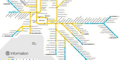 Melbourne trein netwerk kaart